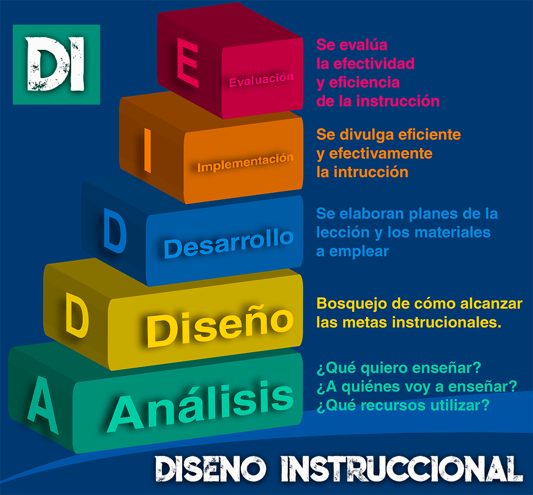 3 Metodología De Desarrollo Multimedia Fundamentos De La TecnologÍa Multimedia 1694